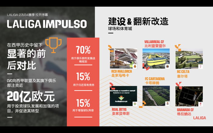 西甲联赛时间每年_13年西甲联赛_西甲联赛年龄限制