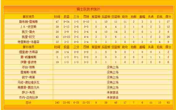 2016年NBA决赛抢七战精彩回顾：重温历史赛事与篮球激情