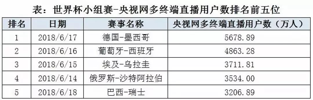 看世界杯流量_流量的世界_看流量的时代