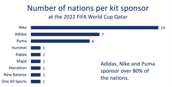 耐克世界杯鞋_nike世界_世界杯 耐克