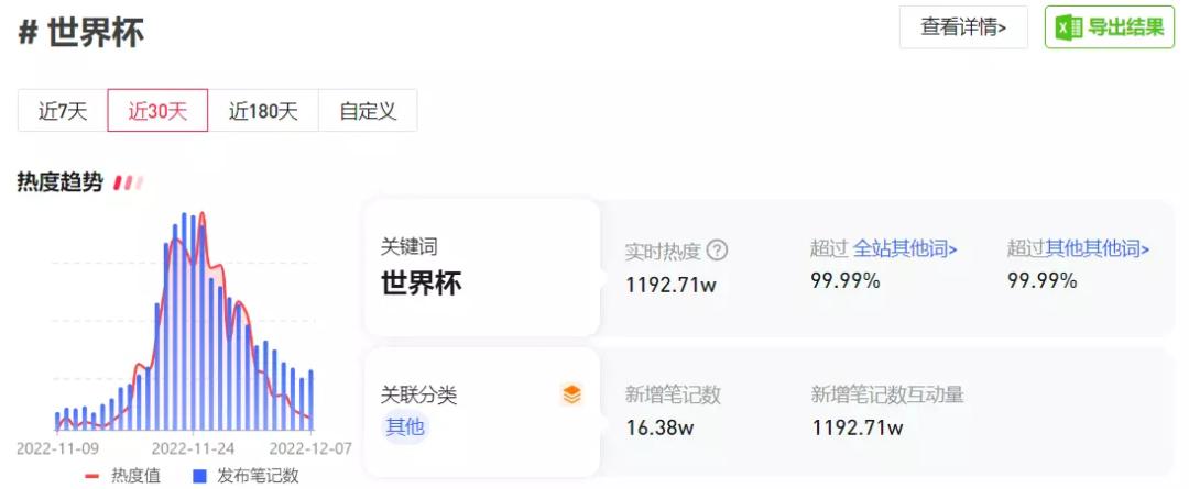 世界杯互动量_带app的互动飞机杯_智能视频互动电动飞机杯