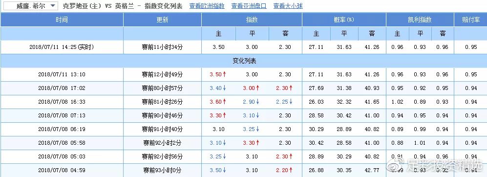 受平半赢_世界杯受平半_平手降受平半