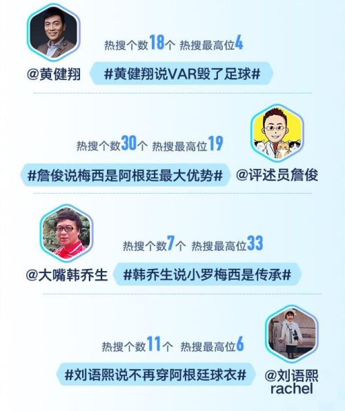 500