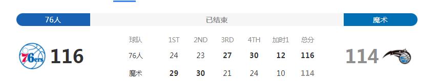 加时NBA_加时赛多少分钟_加时赛算全场比分吗