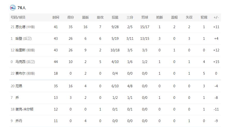 加时赛算全场比分吗_加时赛多少分钟_加时NBA