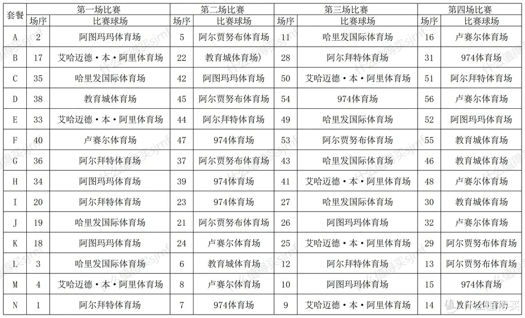 玩转卡塔尔世界杯门票，手把手教你买！（上）