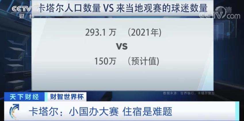 卡塔尔世界杯经济影响分析：迪拜为何成为游客热门选择？