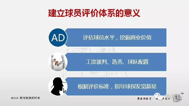 评价创新能力的指标体系有_NBA有哪些体系_世界烹饪三大风味体系有