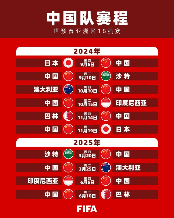 2026年FIFA世界杯预选赛亚洲区：日本队7-0大胜中国队，中国队赛程揭晓