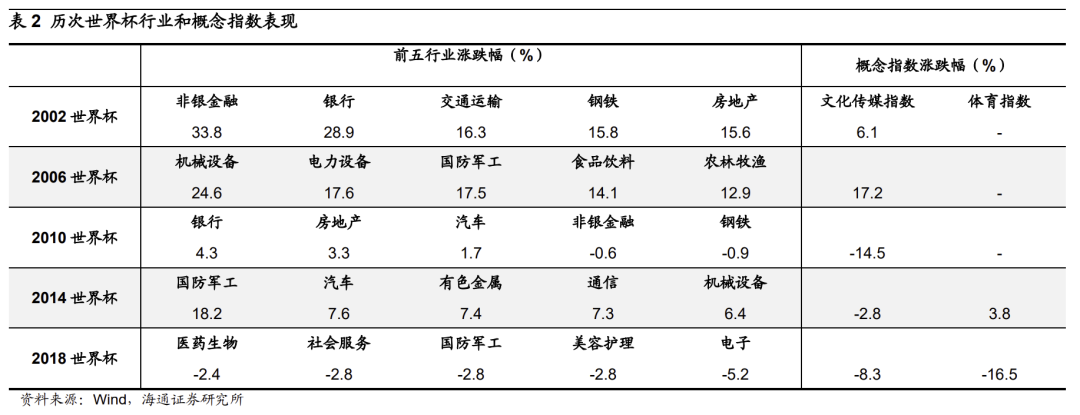 世界杯年股市_世界股市总市值排名_股市杯柄形态