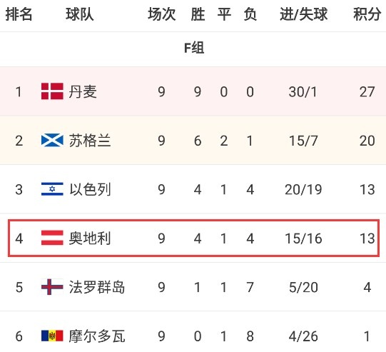捷克前世界杯_捷克世界冠军_捷克在世界杯取得名次
