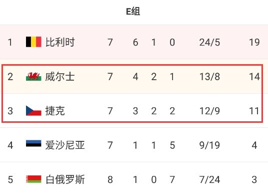 捷克在世界杯取得名次_捷克世界冠军_捷克前世界杯