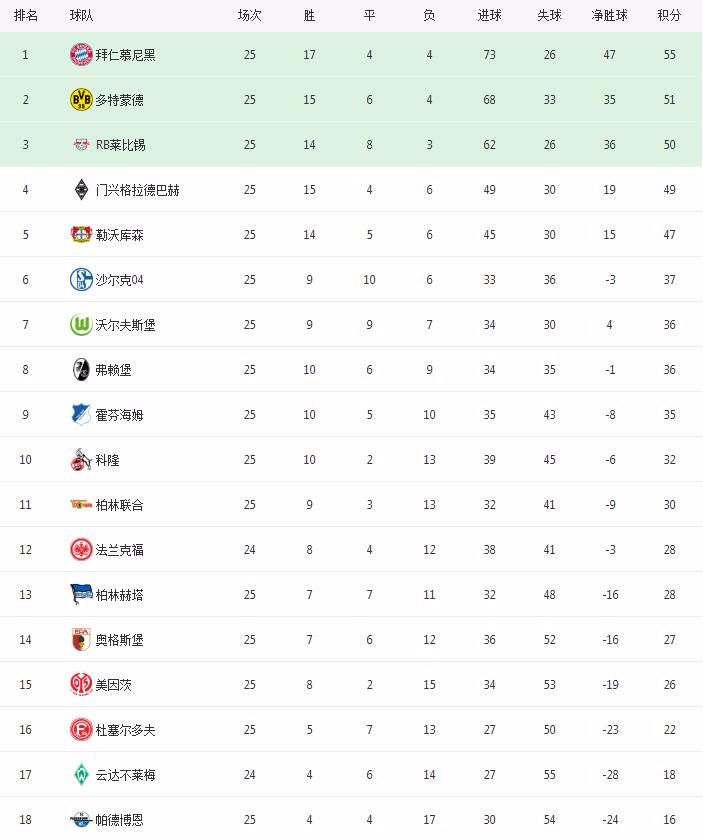 德甲20队_德甲队徽_德甲队徽图片