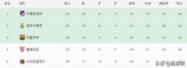 西甲赛程_比甲跟西甲_西甲和西班牙甲级联赛的区别