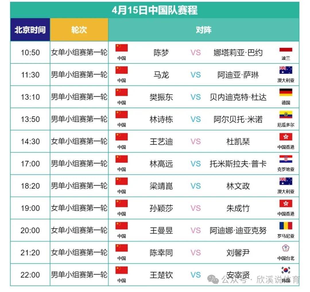 2024澳门国际乒联世界杯赛程揭晓：陈梦马龙领衔中国队迎战强敌