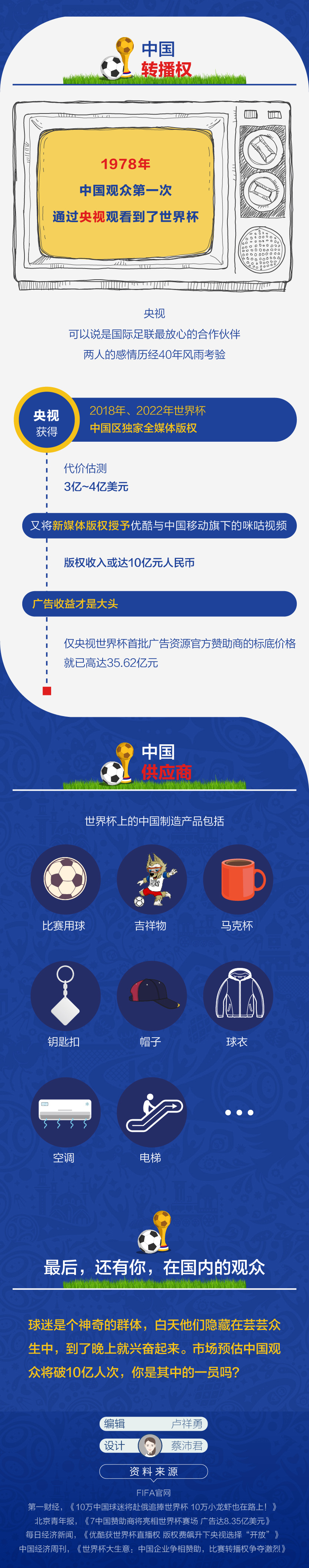 元素杯加成_世界杯元素_元素世界游戏