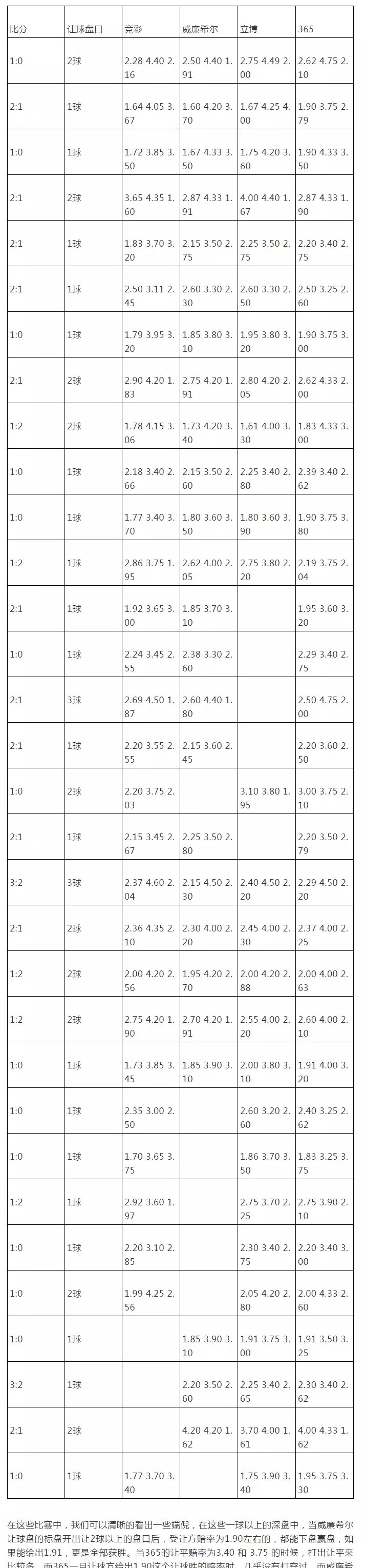 西甲盘口彩客网_西甲盘口水位研究_西甲盘口