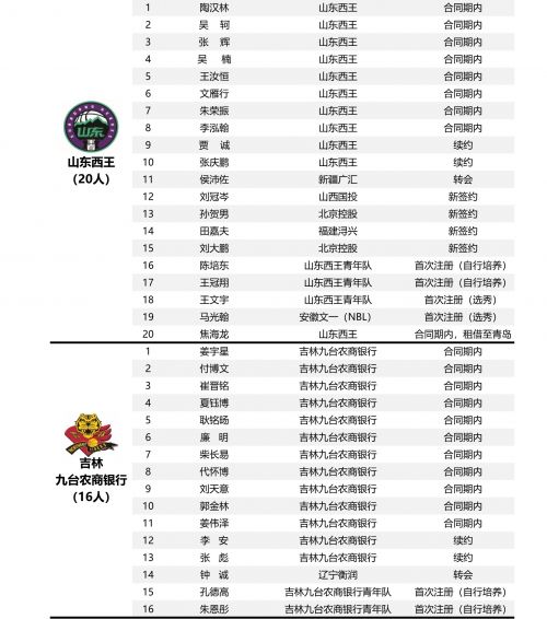 cuba球员和cba球员差距_cba球员年薪最新排名_cba球员注册