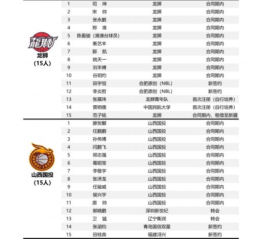 cba球员年薪最新排名_cuba球员和cba球员差距_cba球员注册
