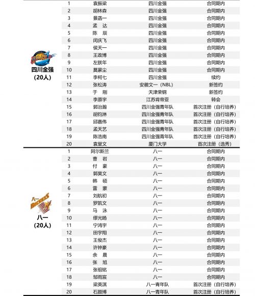 cuba球员和cba球员差距_cba球员年薪最新排名_cba球员注册