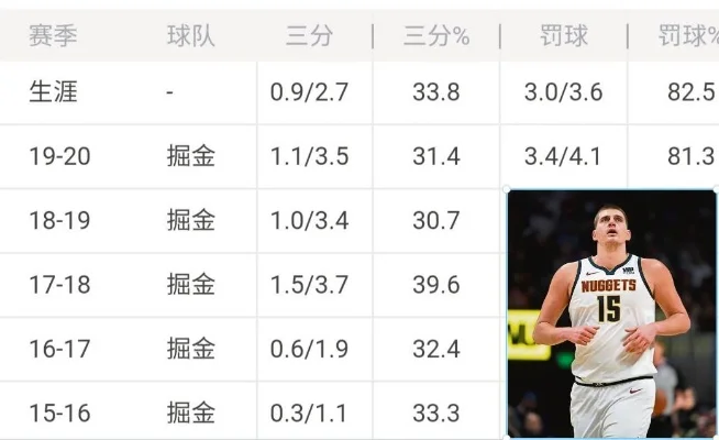 nba球员约基奇身高究竟有多高惊人曝光