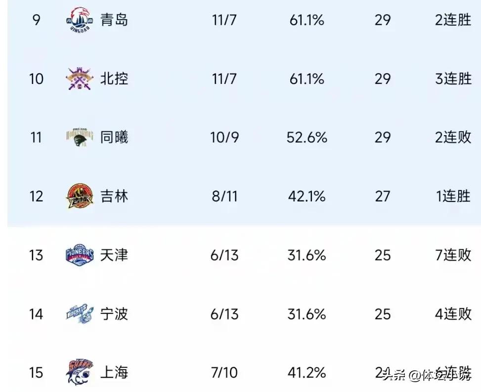 山西cba最新消息_山西cba排名_CBA山西对