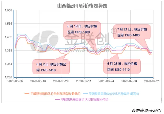 山西甲醇厂爆炸_山西甲醇爆炸_山西甲烷严重泄漏