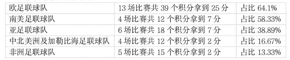戴维斯杯中国最好成绩_戴维斯杯每几年举办一次_戴维世界杯