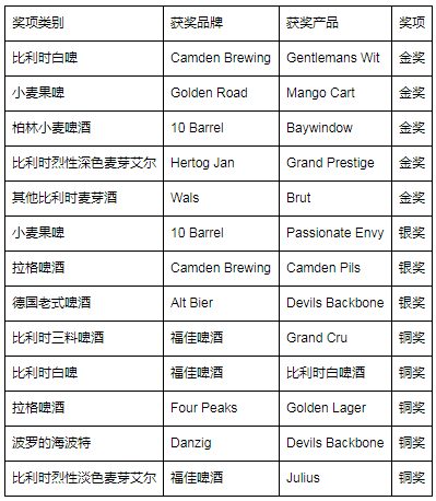 啤酒 世界杯_国际啤酒杯_啤酒杯排名