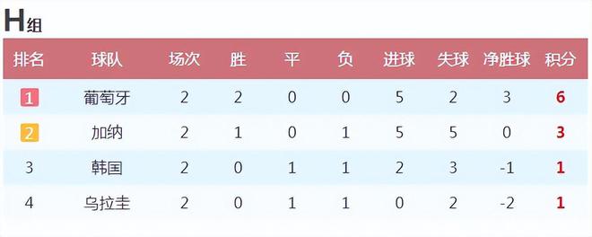 乌拉圭世界冠军_世界杯乌拉圭_乌拉圭世界杯名单公布