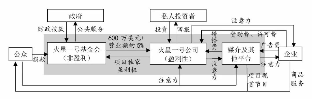 可乐杯模型_世界学者杯_世界杯模型