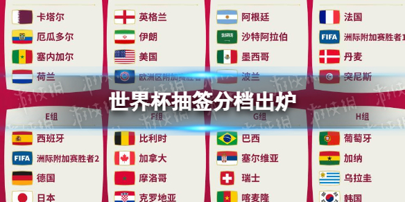 2022卡塔尔世界杯分组抽签已结束，快来查看分组情况与赛程