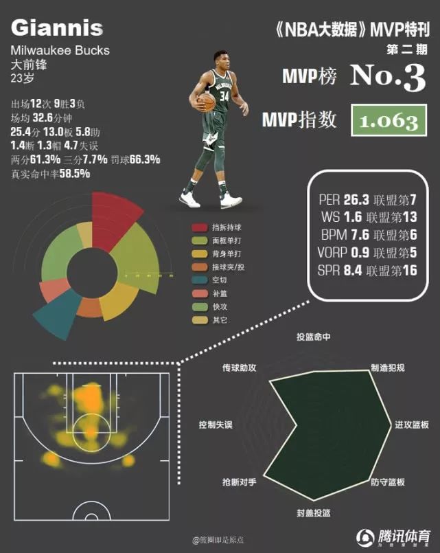99赛季NBA_赛季nba西部排名_24到25赛季NBA