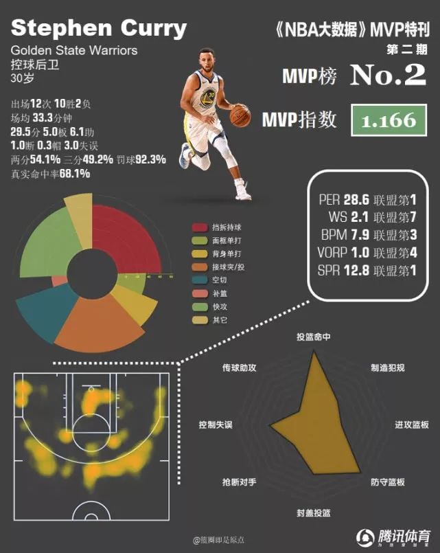 24到25赛季NBA_赛季nba西部排名_99赛季NBA