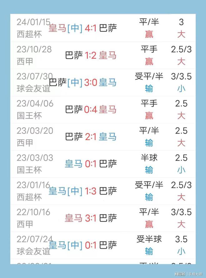 西甲国王杯_西甲国王杯赛程比分_西甲国王杯赛制