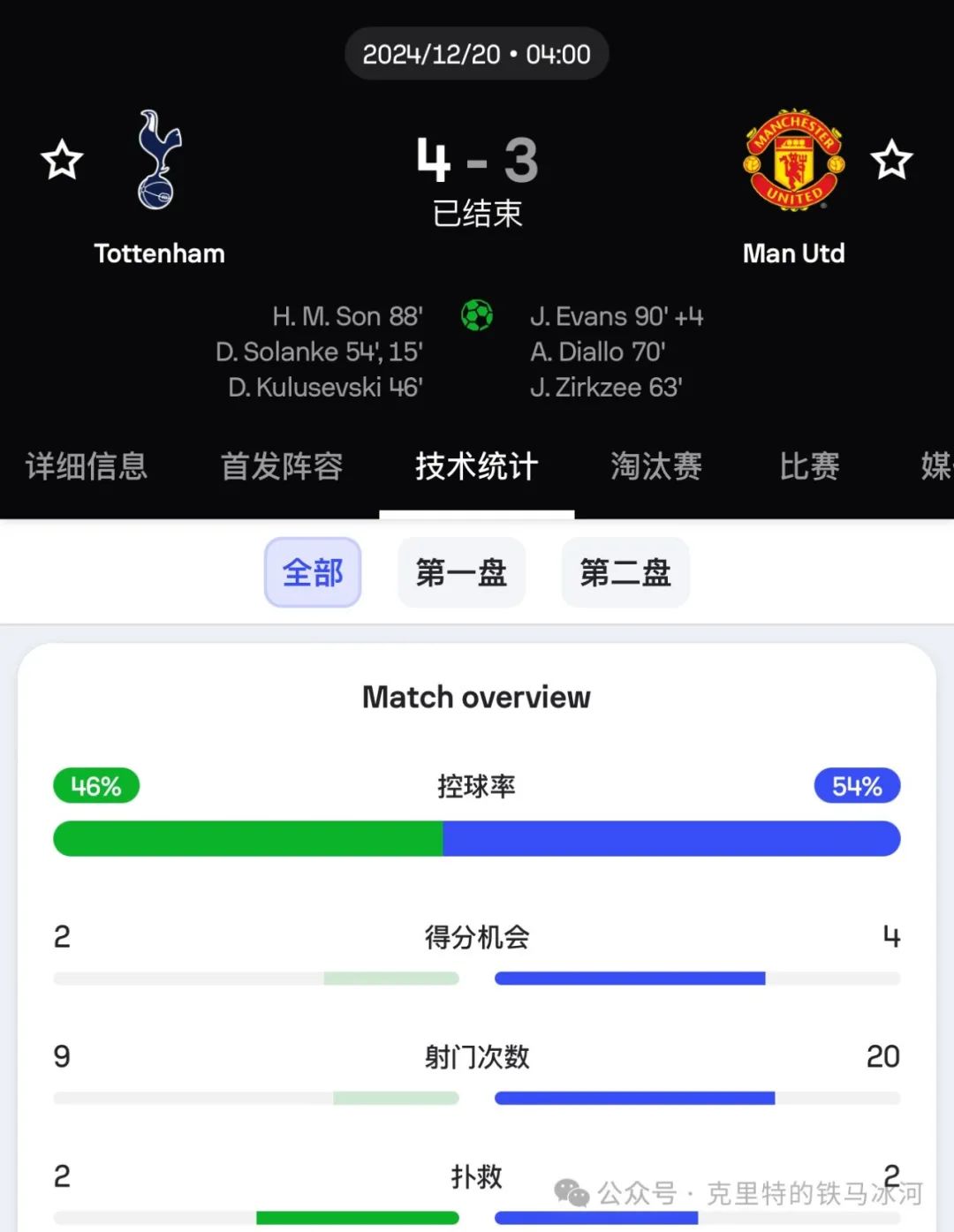 冬至夜祝福与热刺曼联4-3精彩对决：BIG 6联赛杯菜鸡互啄场面回顾