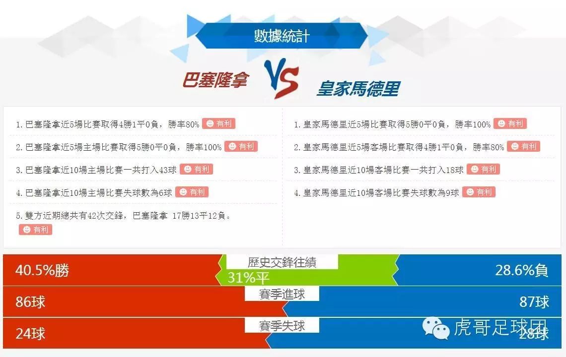 皇马巴萨西甲德比战_西甲第31轮皇马vs巴萨_皇马巴萨西甲直播