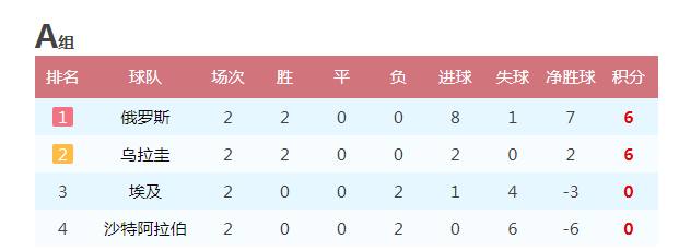 小组赛世界杯_世界杯小组_世界杯小组赛赛制是什么
