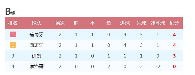 世界杯小组赛赛制是什么_小组赛世界杯_世界杯小组
