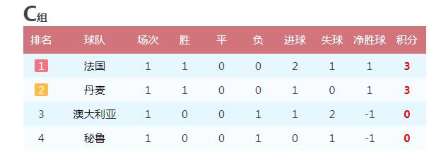 世界杯小组赛赛制是什么_小组赛世界杯_世界杯小组
