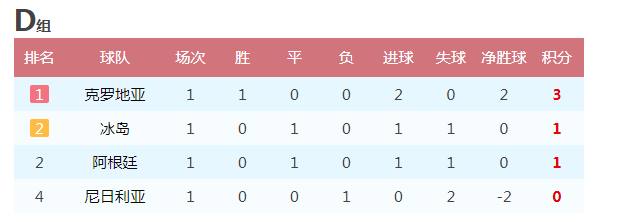 世界杯小组赛赛制是什么_世界杯小组_小组赛世界杯