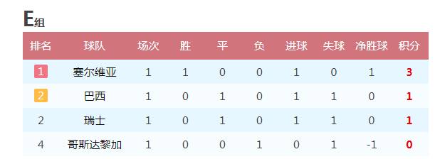 世界杯小组赛赛制是什么_世界杯小组_小组赛世界杯