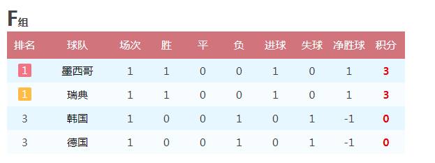 世界杯小组赛赛制是什么_世界杯小组_小组赛世界杯