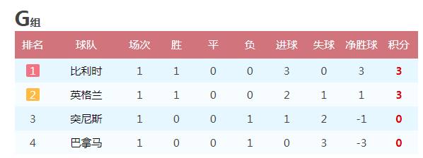 世界杯小组赛赛制是什么_小组赛世界杯_世界杯小组