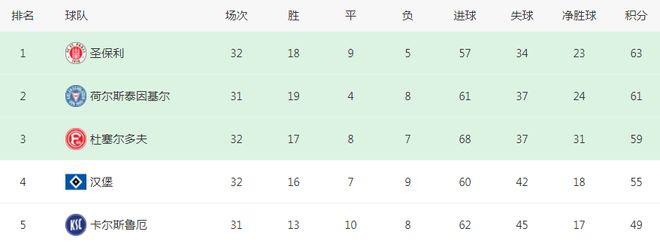 汉堡德甲排名_德甲 汉堡_汉堡德甲球队