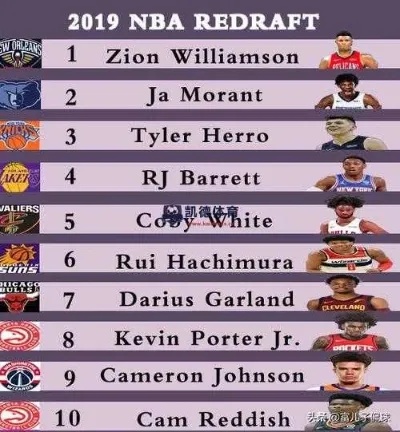 nba2014年选秀体测 nba2014选秀球员得分排行榜