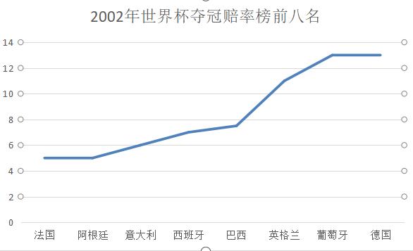 韩国世界杯比赛_韩国世界杯_韩国世界杯2022