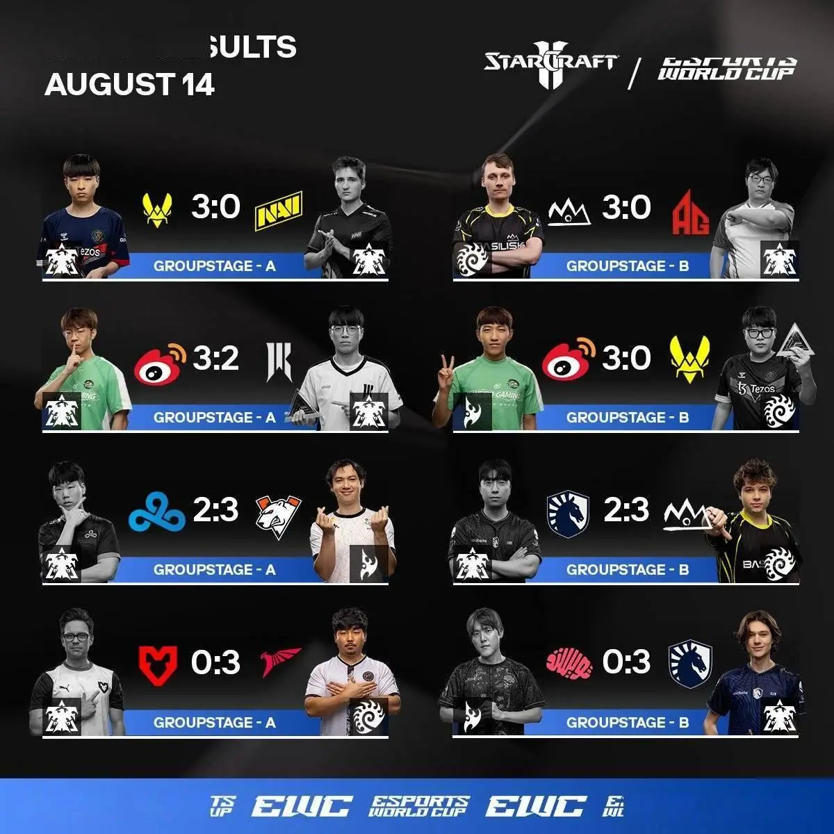 星际杯是什么意思_星际争霸世界锦标赛_星际2世界杯