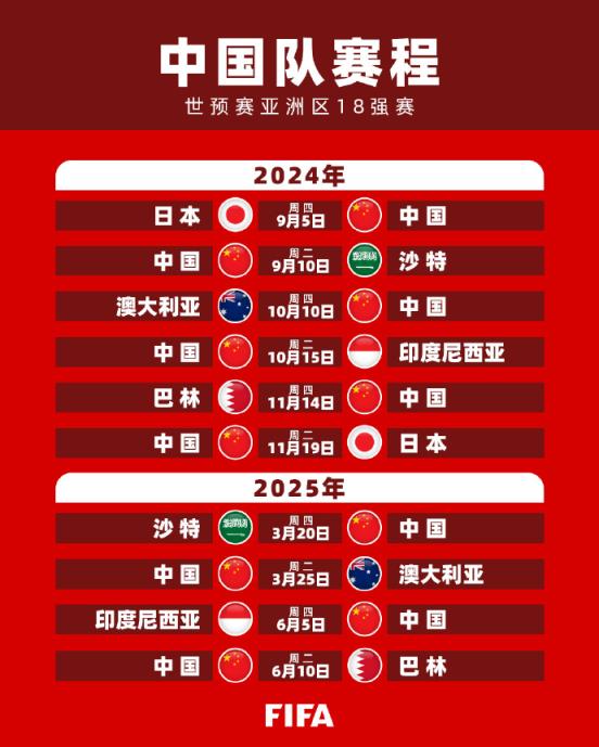 2026年FIFA世界杯预选赛亚洲区：日本队7-0大胜中国队，中国队赛程揭晓