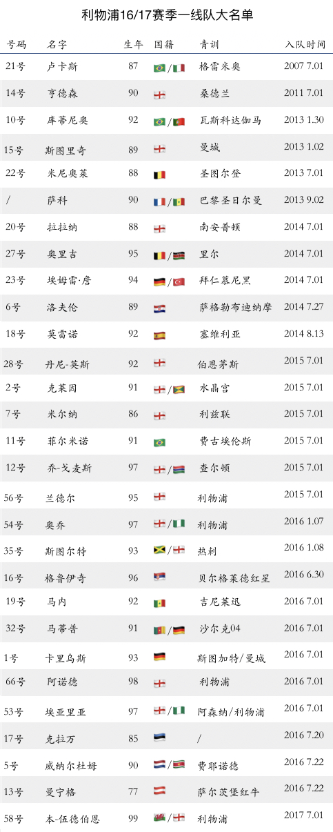 2016德甲转会_2016-2017德甲_2020德甲转会